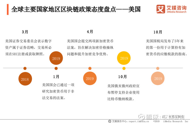 20192020全球主要国家地区区块链发展现状分析