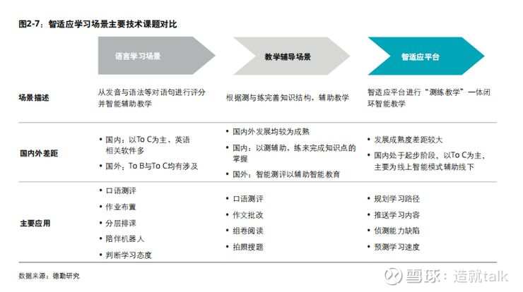 深度解读《中国教育智能化发展报告:人工智能如何重塑教育行业?