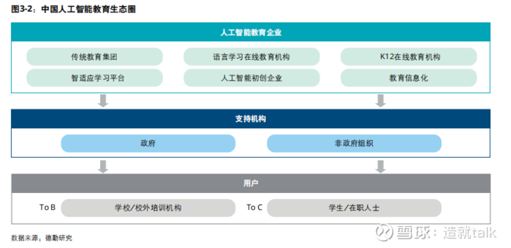 深度解读《中国教育智能化发展报告:人工智能如何重塑教育行业?