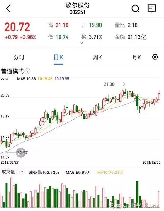 【上海汇正财经】【个股精评】梦网集团/歌尔股份/铭普光磁