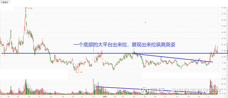 涨停乐趣 摩登大道 这个绝对是没有希望都股票,涨停,?