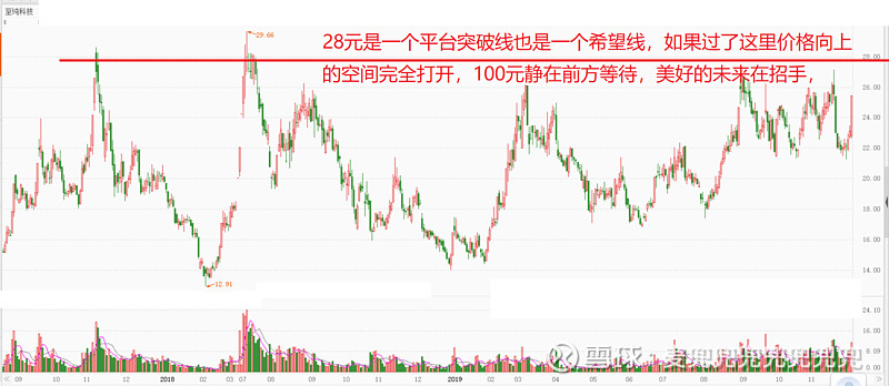 涨停乐趣 摩登大道 这个绝对是没有希望都股票,涨停,?