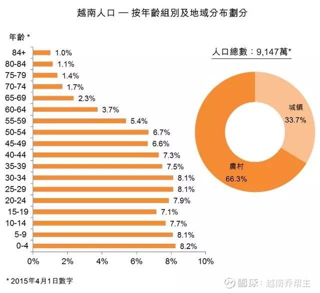 【越南】越南人口目标:2030年人口1.04亿,增长高于中国