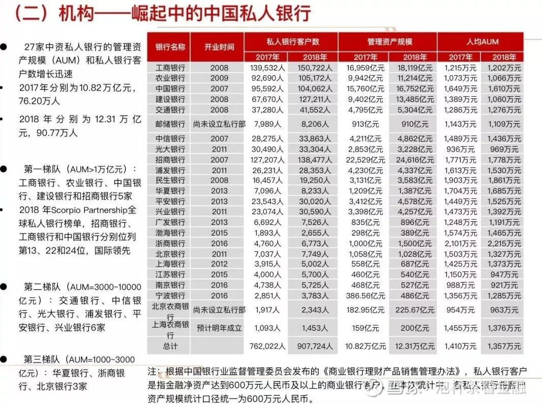 cmip 银行流水 xueqiu.com