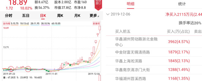 九强生物中签率公布 九强生物中签公布日期-金证股份股票