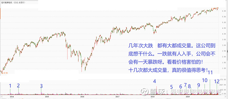 $纽约抵押信托(nymt)$ 几年每次大跌,都有大都成交量.