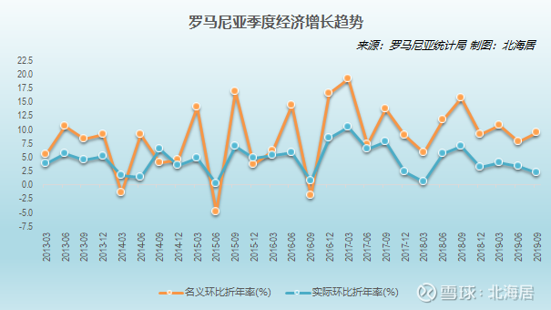 【经济】2019年三季度保加利亚/罗马尼亚/马耳他/北马其顿/欧盟gdp