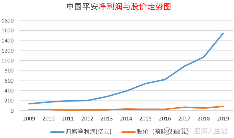 总市值1.5万亿左右的中国平安和贵州茅台,谁更具投资价值