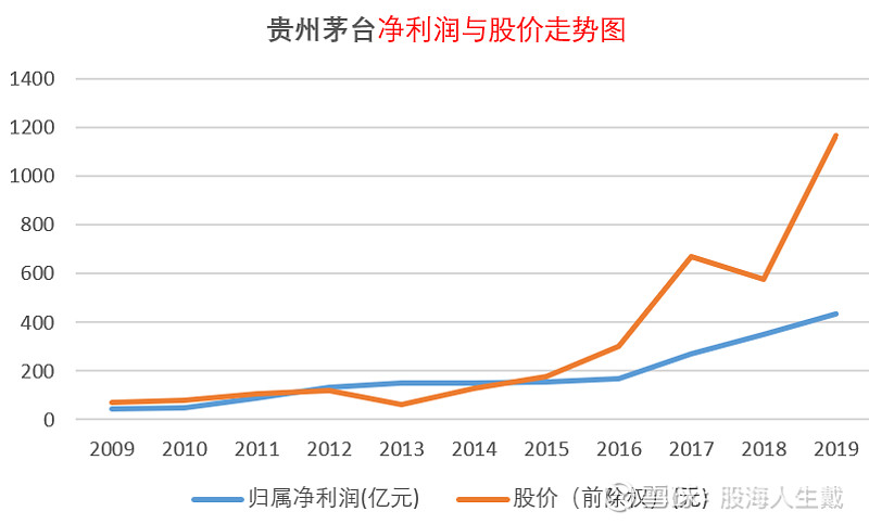 总市值1.5万亿左右的中国平安和贵州茅台,谁更具投资价值