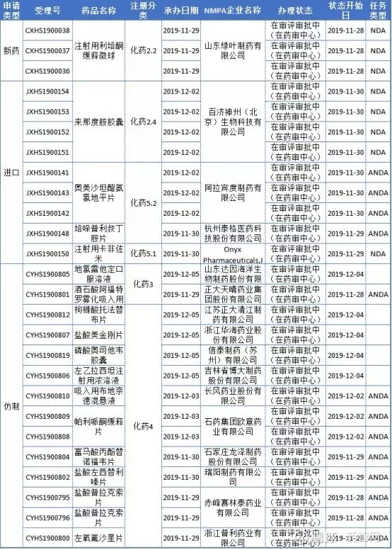 百济神州pd1获批在即这个产品多家角逐恒瑞夺首防