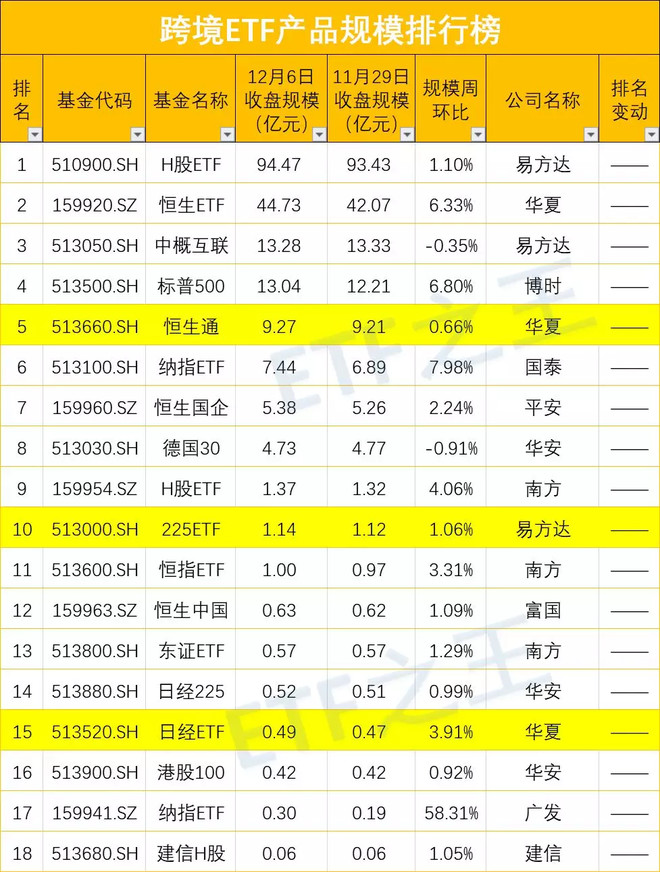 a股股票etf规模排行榜及公司排行榜,最大etf易主!