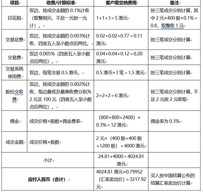 港股手续费港股手续费