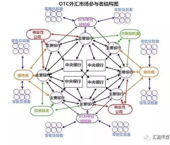 如何参与区域性股权市场_外汇市场上的参与者有_回购市场境外参与主体