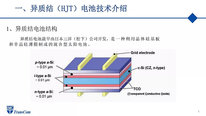 光伏行研报告:《异质结电池用新型低温银浆的研究》