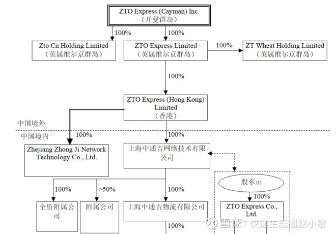 【中通快递5000万美元成立两家供应链公司】