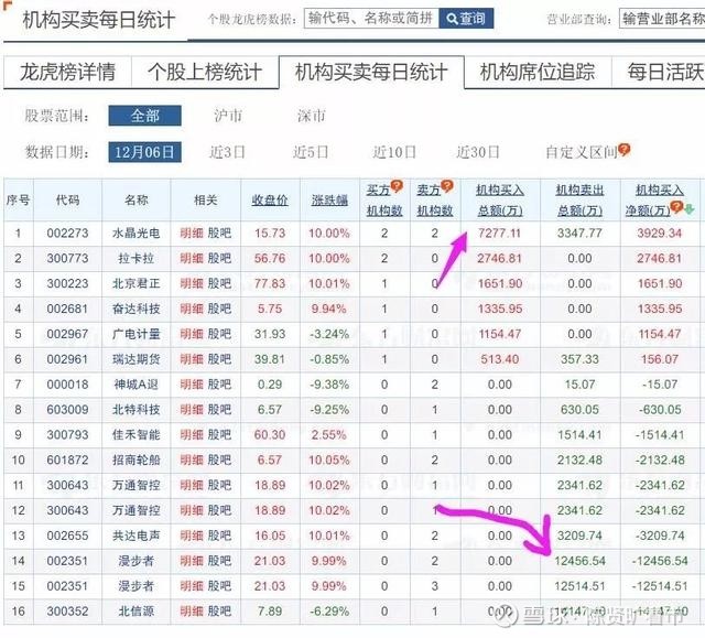 王者归来赵老哥3个月未上榜的席位2100万买入一次新股