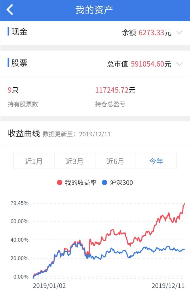 目前持仓八只股票,仓位先后为新城,中南,华侨城,金科,平安,太保,美的