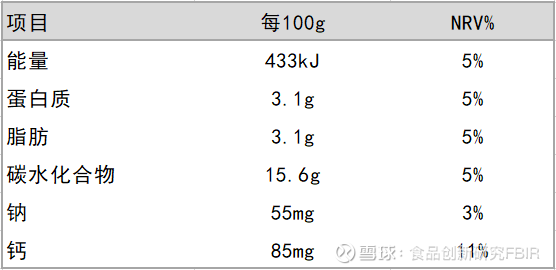 营养成分表