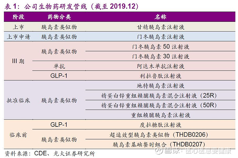 【通化东宝】公告点评:甘精胰岛素终获批,糖尿病龙头进入拐点期