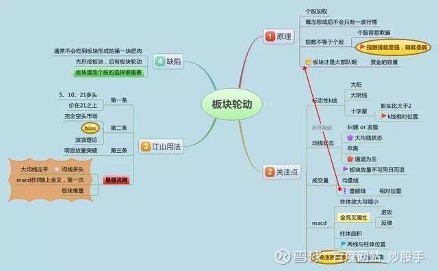 [转载]量价关系八大经典口诀,好记又实用,再忙也要花3