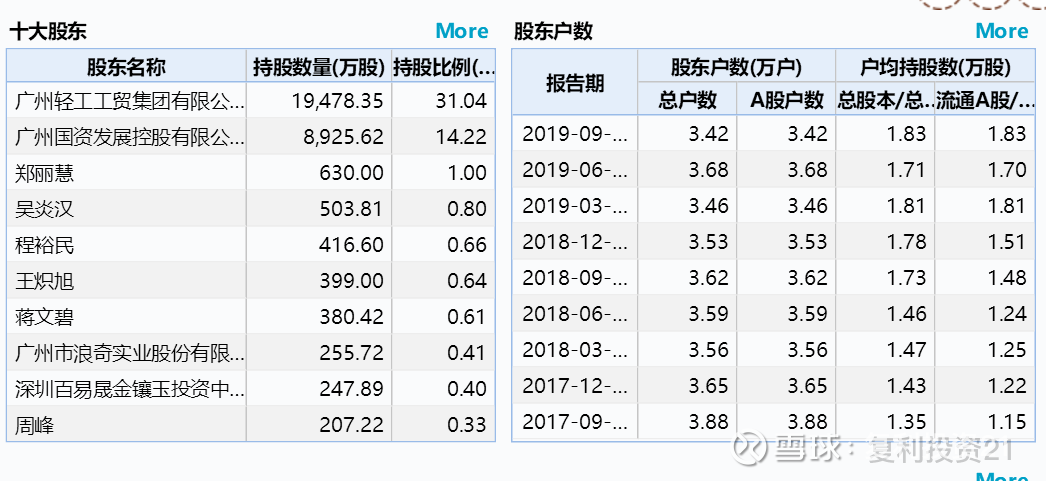 年初,乘上了"工业大麻"概念快车,广州浪奇股票多次涨停