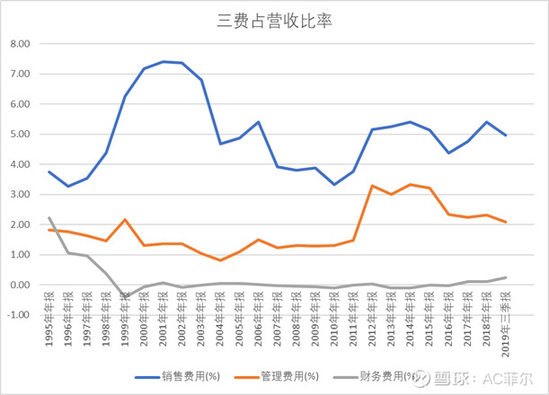 公司投研笔记之行走在猪周期消逝中的双汇发展