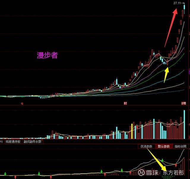 漫步者就这样结束了?参照大牛股东方通信走势,或还有新一轮爆发