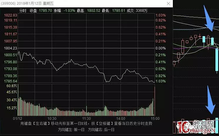 本周模式内的五只票:祥源文化,苏奥传感,聚飞光电,日上集团,长城影视