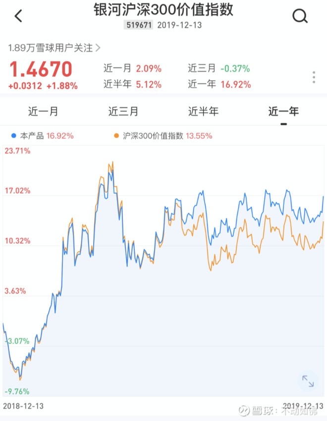 富国沪深300指数增强与银河沪深300价值指数持仓分析