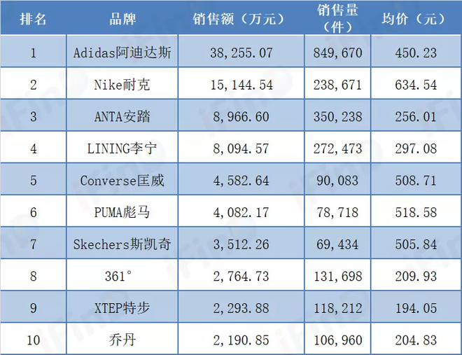 2019双12销售榜单出炉:天猫vs拼多多,下沉市场成消费主力?