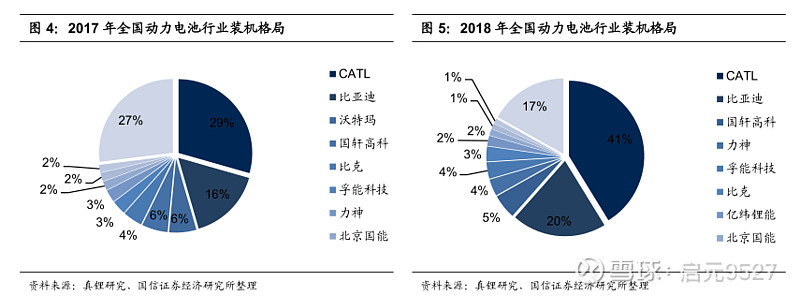 国轩高科