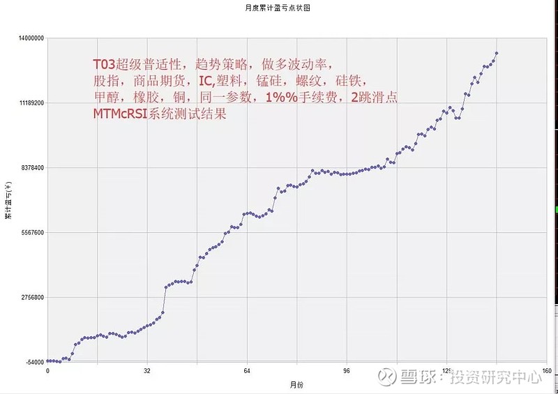 交易开拓者平台测试结果