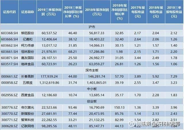 2020年翻倍:5g,芯片,半导体细分领域龙头股(名单)