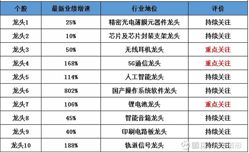 a股最具价值的白马股名单