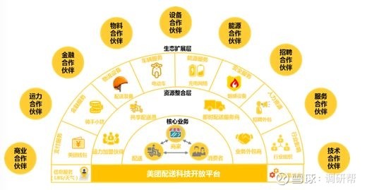 美团研究院&中国饭店协会:2019年前三季度中国外卖产业调查研究报告