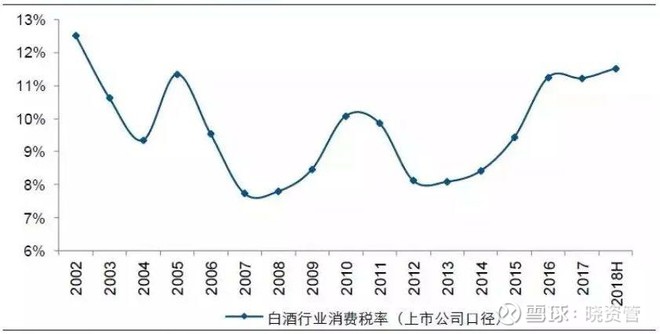 1000元贵州茅台上方的:白酒股"微笑曲线"