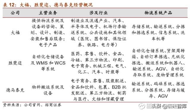 物流自动化装备产业深度研究