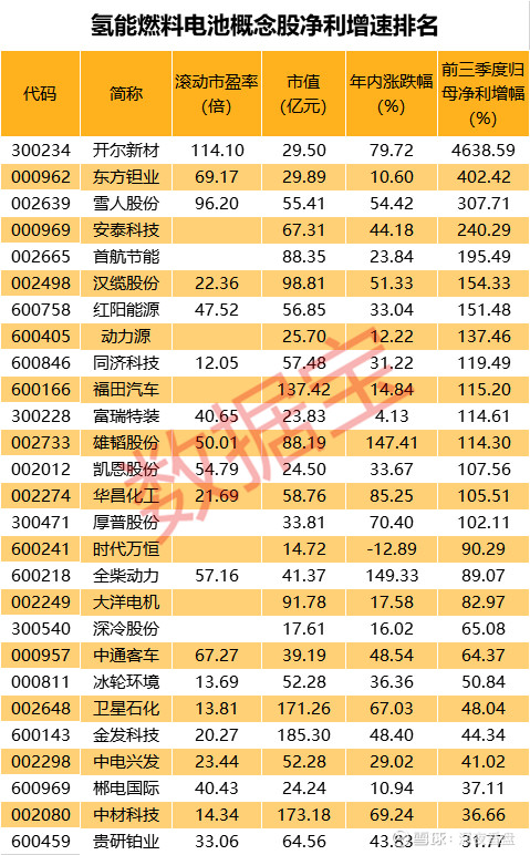 燃料电池重大利好袭来!板块底部反弹个股飞起(名单)