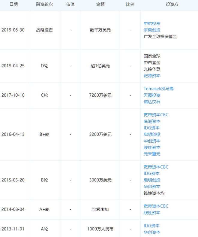 同盾科技涉嫌套路贷非法获利9亿