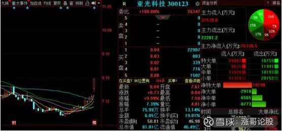 多头行情中,并且有加速上涨趋势.