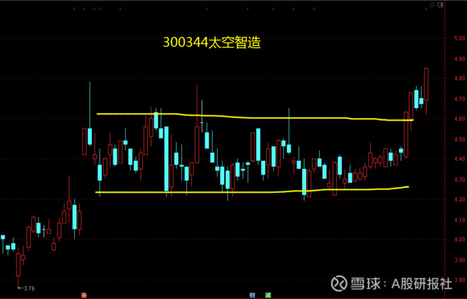 今天给大家说一只有意思的股票叫"300344 太空智造".