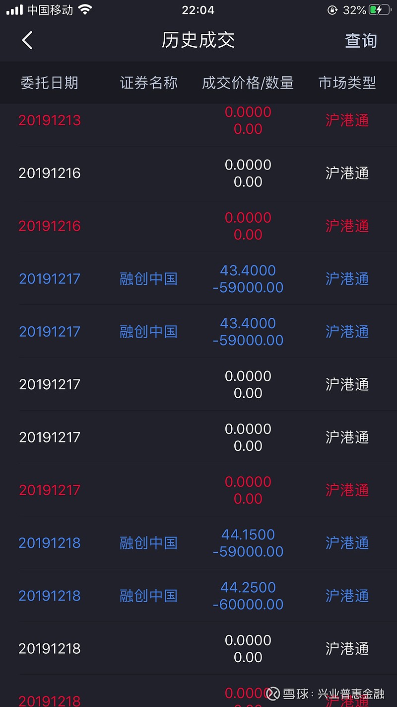 再见,融创 近期清空了融创股票,共计23.7万股.17年,27