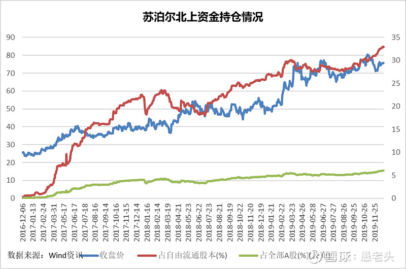 股票,所属的赛道主要是以炒锅为代表的厨具以及明火类厨电,外资的seb