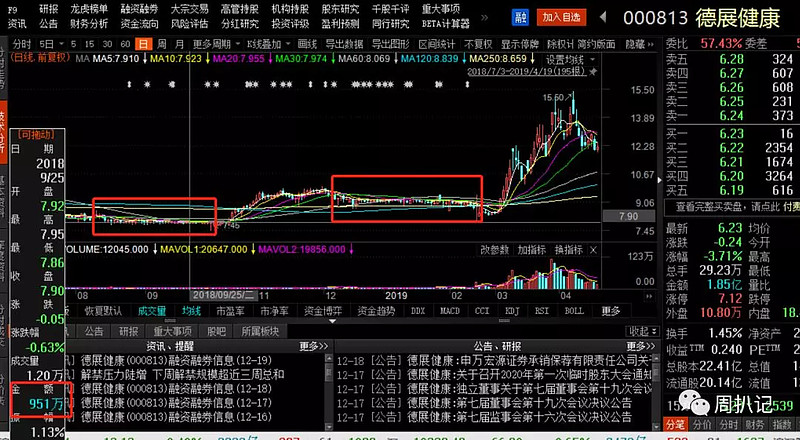 5, 大股东股票质押率极高的股票,为维持股价,业绩真实性,股价真实性都