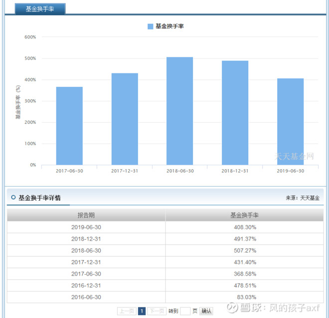 袁芳是工银瑞信基金公司的新锐基金经理