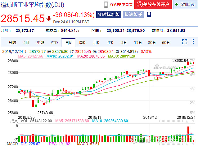 4,适合上班族的基金定投