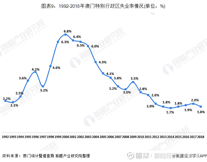 十张图带你看澳门回归20年后的经济变化人均gdp世界第二