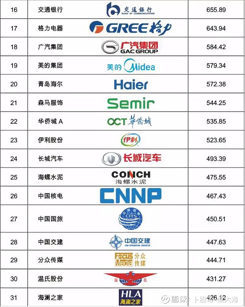 2019中国上市公司商标品牌价值榜