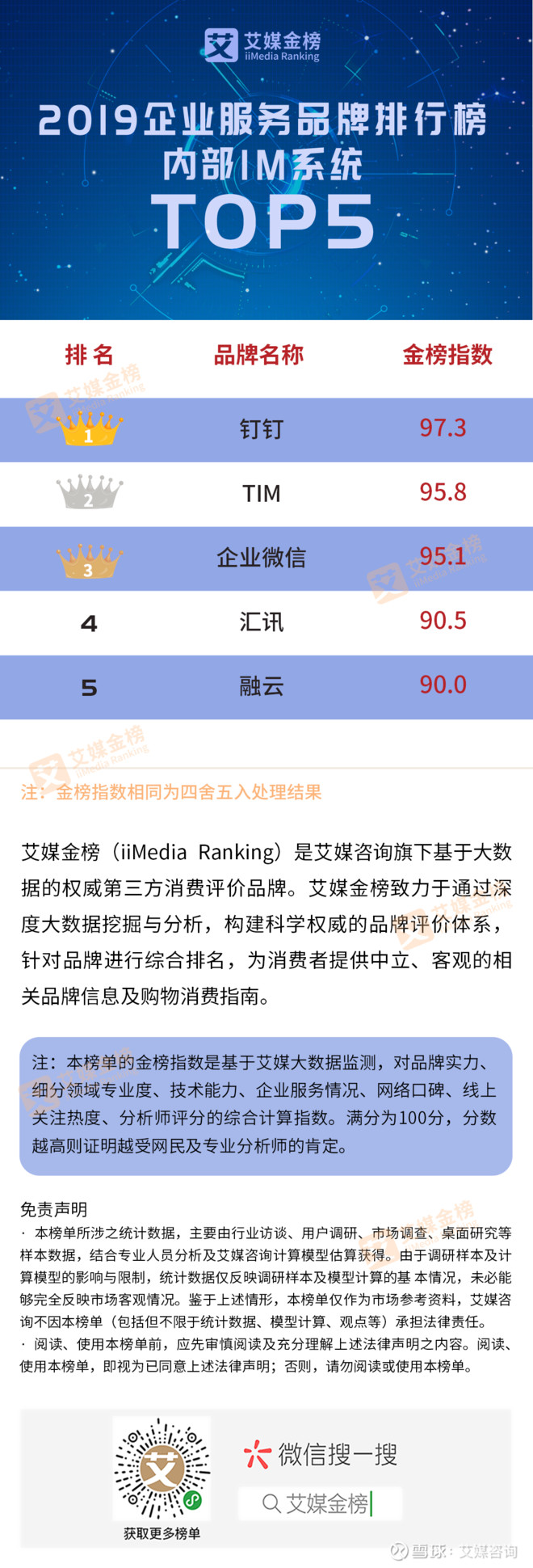 关键词排名公司联系e火14星 xueqiu.com
