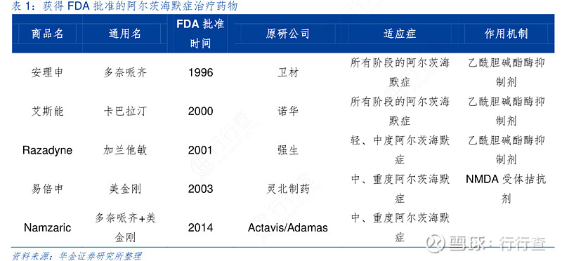 阿尔茨海默症新药上市,每年用药成本大幅节省,未来还能进入医保